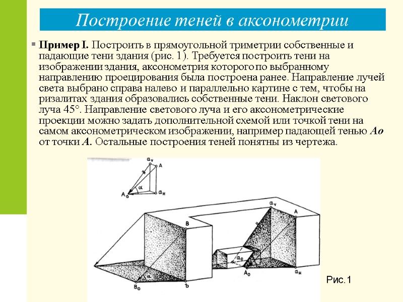 Построение теней в аксонометрии Пример I. Построить в прямоугольной триметрии собственные и падающие тени